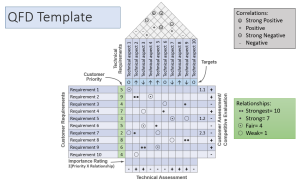 Quality Function Deployment - Bizmasterz QFD