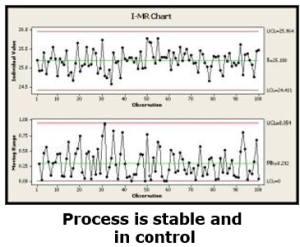 SPC Control Charts - Bizmasterz Statistical Process Control