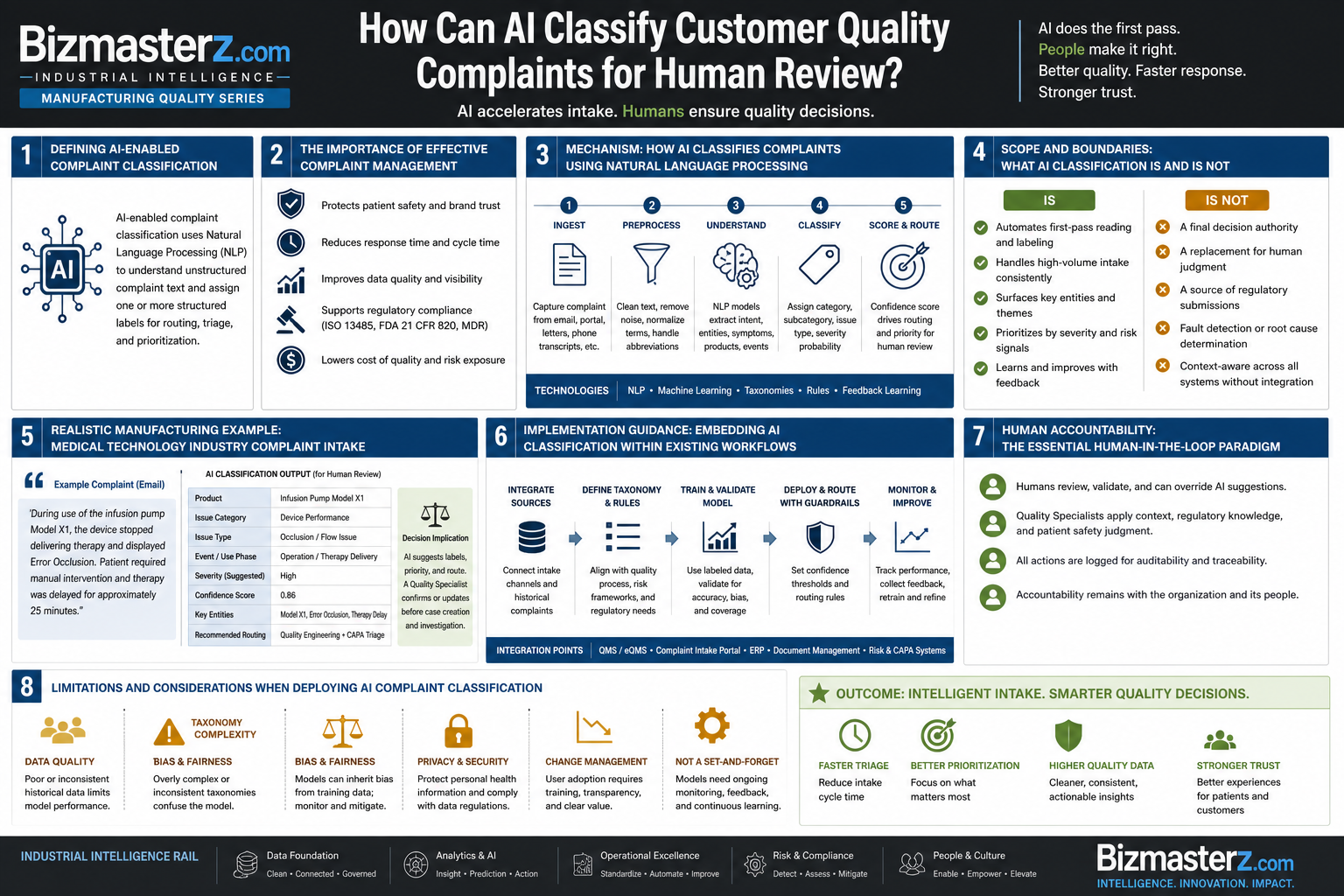 infographic for How Can AI Classify Customer Quality Complaints for Human Review?